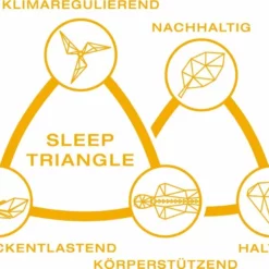 GELTEX Gelschaummatratze Quantum Pure 200 -Maison Verkaufsgeschäft FJPG S700 1257