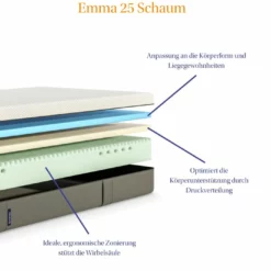 Kaltschaummatratze Emma 25 -Maison Verkaufsgeschäft FJPG S700 1320
