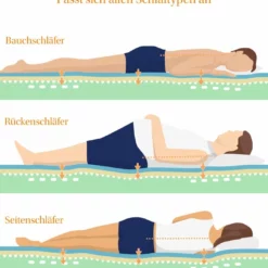 Kaltschaummatratze Emma 25 -Maison Verkaufsgeschäft FJPG S700 1321