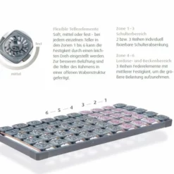 Tempur Lattenrost, Unverstellbar Premium Flex 500 -Maison Verkaufsgeschäft FJPG S700 1547