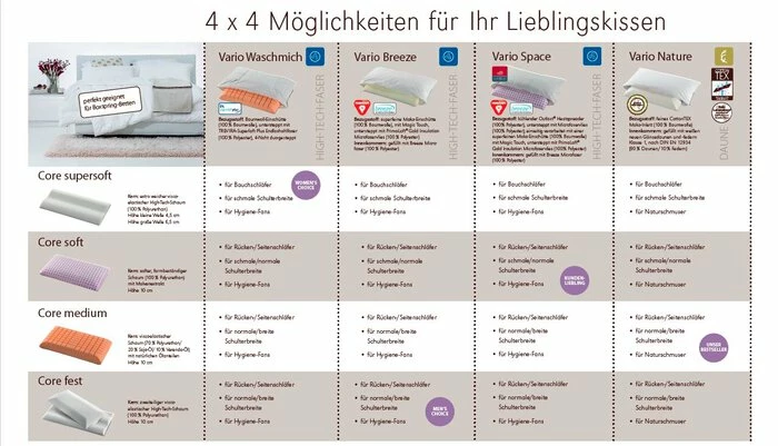 Kissenbezug Vario Space 5 Kissenbezug Vario Space – Bild 3