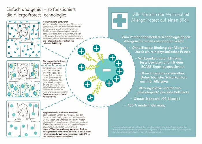 Unterbett Allergo Protect 100x200cm 4 Unterbett Allergo Protect 100x200cm – Bild 2