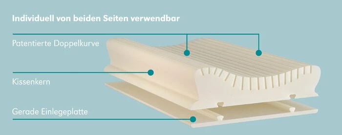 Nackenkissen Neck Protect 40 X 60 Cm 5 Nackenkissen Neck Protect 40 X 60 Cm – Bild 3