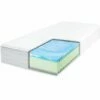 Gelschaummatratze Smilla
